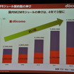 ドコモドライブネットに関する講演（スマートモビリティアジア13）