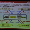 ドコモドライブネットに関する講演（スマートモビリティアジア13）