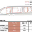 【日産 セレナ 新型発表】視界のよさにはこだわっています