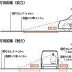 【日産 セレナ 新型発表】視界のよさにはこだわっています