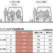 【日産 セレナ 新型発表】視界のよさにはこだわっています