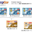 阪神高速が「THRU WAY」カードを8月から発行