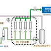 HYSERVE-300のシステム概略
