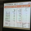 日野自動車 決算会見
