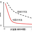 精度の維持と高速化の両立