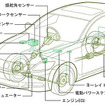 トヨタ新安全技術---VDIMとエアバッグ