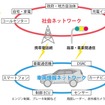 【東京モーターショー13】三菱自動車、次期型パジェロ示唆するPHEVコンセプトに次世代情報システム搭載