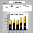 福祉車両の販売実績、2013年度上半期