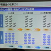 三菱自動車 新中計発表会見