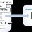 Android用音声対話アシスタント無料アプリ「mia（ミア）」