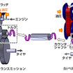 ATとCVTでの適用例