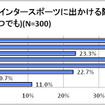 出かける際の悩み