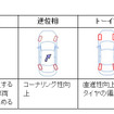 後輪制御の効果