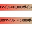 NTTドコモと提携、マイルとポイントを相互交換