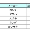 バイクオークション成約ランキング