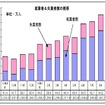 9月の失業率、前月から横ばいの3.1％…マレーシア