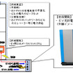 EVやPHVのバッテリーを利用した電力供給システム