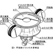 円弧動ピストンの外部構造