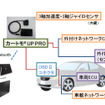 データ収集・分析システム（例）