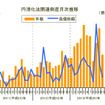 円滑化法関連倒産月次推移