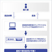 機能を拡充した回収サポートシステムフロー図