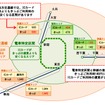 申請運賃が認可された場合の運賃例。利用区間によってICカードの方が切符より安くなったり高くなったりする。