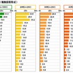 2014年に流行ると思うモノ