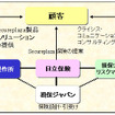 個人情報に保険、日立製作所と損保ジャパンが協業