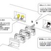 JR東日本が導入する駅遠隔操作システムのイメージ。2014年2月2日以降、首都圏の18駅に順次導入する。