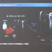 非常用のポータブル発電機としての応用