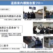 国土交通省、道路標識の英語表記改善状況を発表