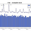 件数・負債総額の推移