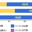 タブレット端末を利用するようになった場合、普通のパソコンは必要だと思いますか？