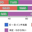 あなたがもっとも欲しいと思っているタブレット端末の液晶サイズはどれですか？（欲しい人 n=1287人）