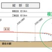 天王町駅付近は同駅の既設ホームを一部活用する計画に変更へ。まもなく都市計画審議会に諮られることになった。