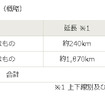 大規模更新・大規模修繕計画（概略）