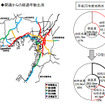 開通からの経過年数比率