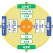 仙台市が示した新運賃制度案における地下鉄の均一運賃導入エリア。エリア内ではどの駅で乗り降りしても一律200円で利用できる。