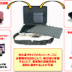 アタッシュケース型ICT BOX