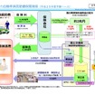 国土交通省が示す自動車損害賠償保障制度と一般会計への繰入金の関係