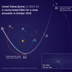 今秋、火星に彗星が大接近 火星探査機による一斉観測を予定