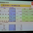 日野自動車決算会見