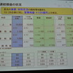 日野自動車決算会見
