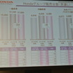 ホンダ決算会見