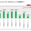 次回買い替え時の購入価格帯