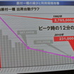 ホンダ ダンク 発表会