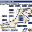 【F1トルコGP】サーキットデータ…史上初めてトルコで開催
