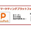 IMJ・CouPark（クーパーク）