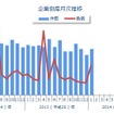 東京商工リサーチ、月次倒産集計（1月）