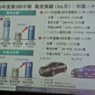 日産自動車決算会見